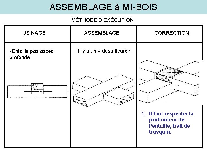 ASSEMBLAGE à MI-BOIS MÉTHODE D’EXÉCUTION USINAGE Entaille pas assez profonde ASSEMBLAGE CORRECTION • Il