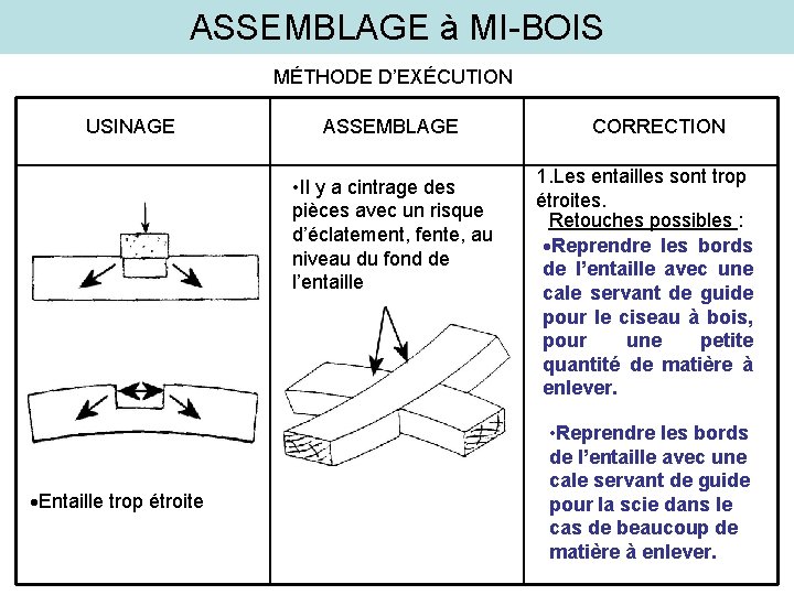 ASSEMBLAGE à MI-BOIS MÉTHODE D’EXÉCUTION USINAGE ASSEMBLAGE • Il y a cintrage des pièces