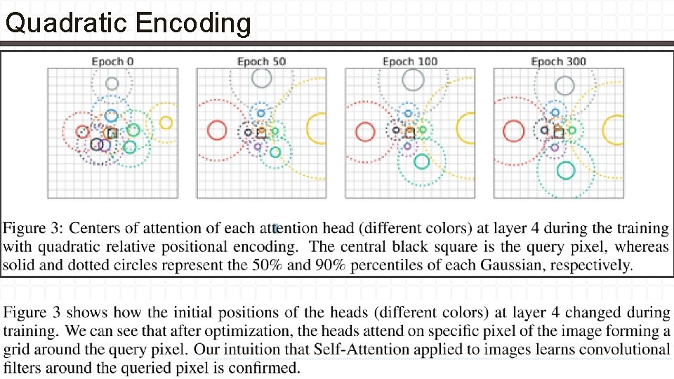 Quadratic Encoding 