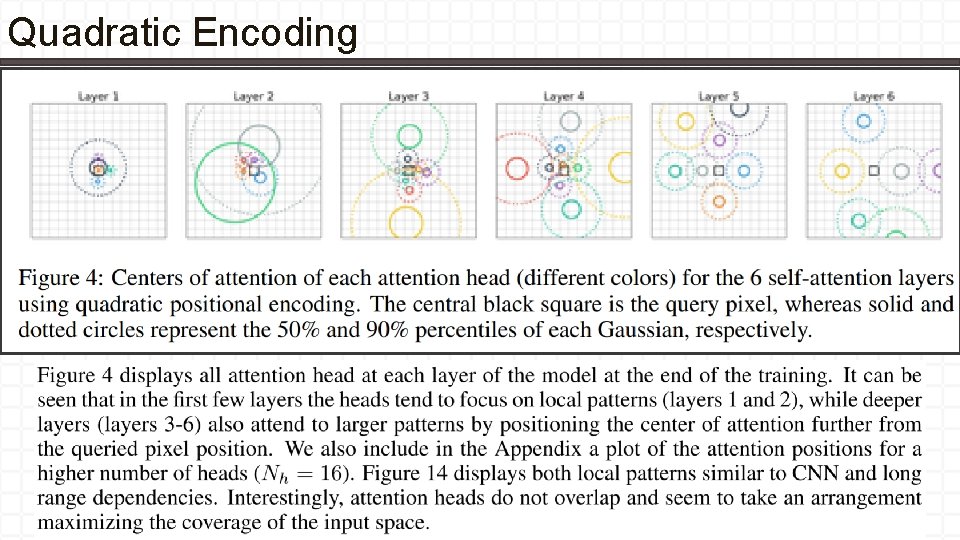 Quadratic Encoding 