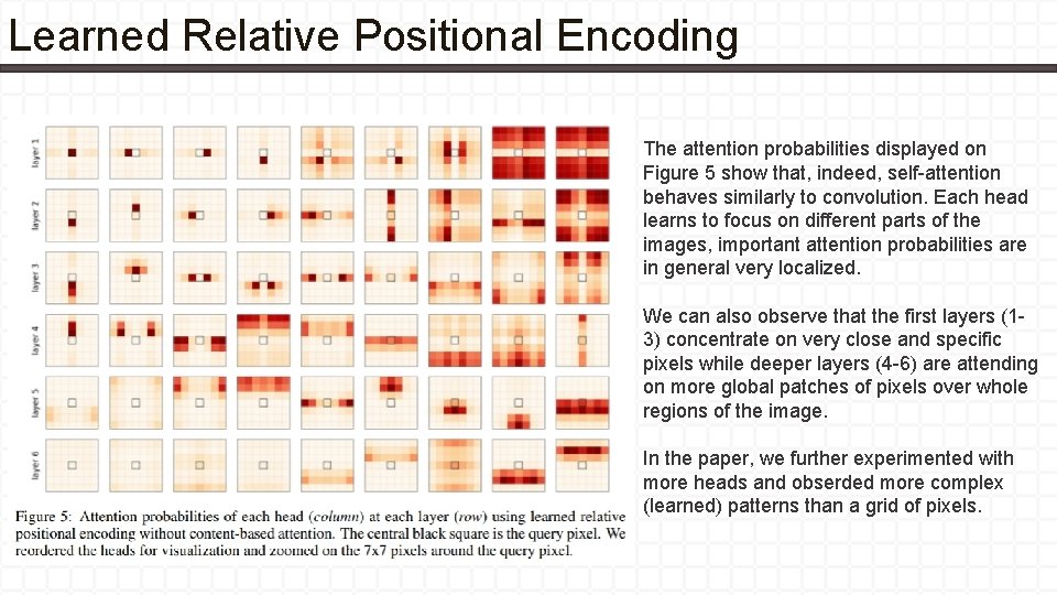 Learned Relative Positional Encoding The attention probabilities displayed on Figure 5 show that, indeed,