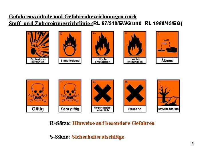 Gefahrensymbole und Gefahrenbezeichnungen nach Stoff- und Zubereitungsrichtlinie (RL 67/548/EWG und RL 1999/45/EG) R-Sätze: Hinweise