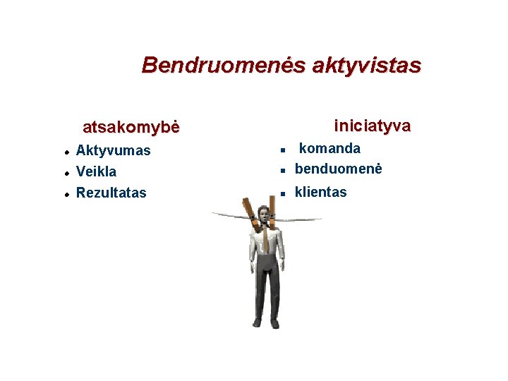 Bendruomenės aktyvistas iniciatyva atsakomybė Aktyvumas Veikla Rezultatas komanda benduomenė klientas 