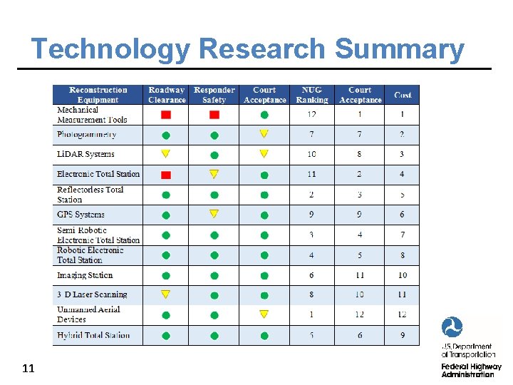 Technology Research Summary 11 