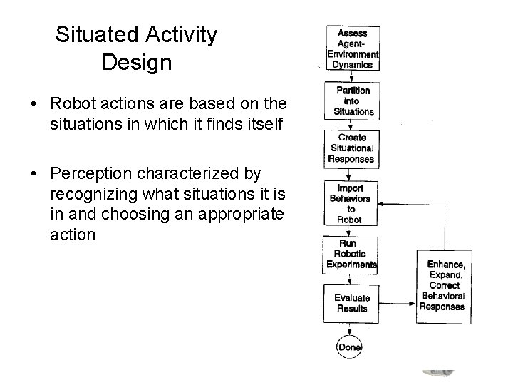 Situated Activity Design • Robot actions are based on the situations in which it