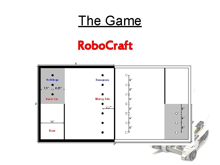 The Game Robo. Craft 