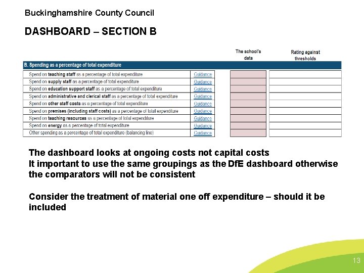 Buckinghamshire County Council DASHBOARD – SECTION B The dashboard looks at ongoing costs not