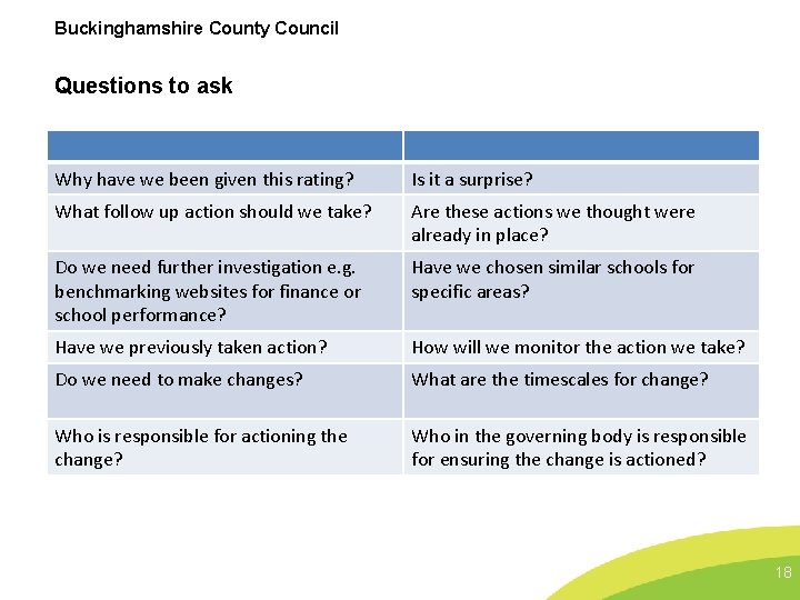 Buckinghamshire County Council Questions to ask Why have we been given this rating? Is