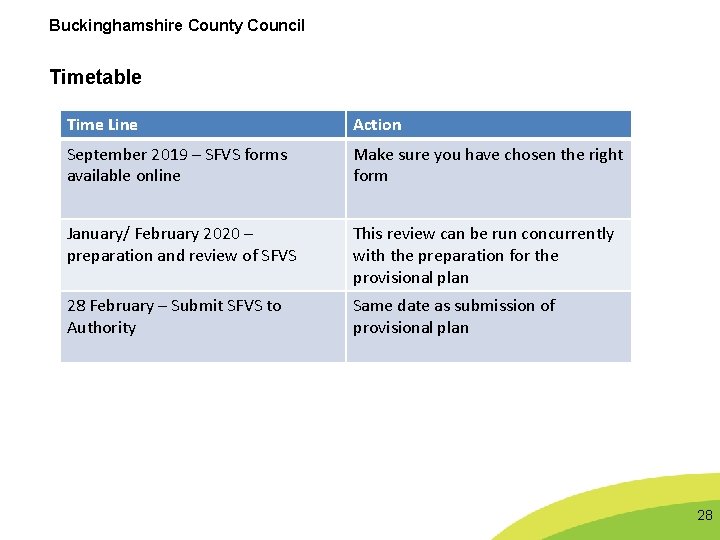 Buckinghamshire County Council Timetable Time Line Action September 2019 – SFVS forms available online