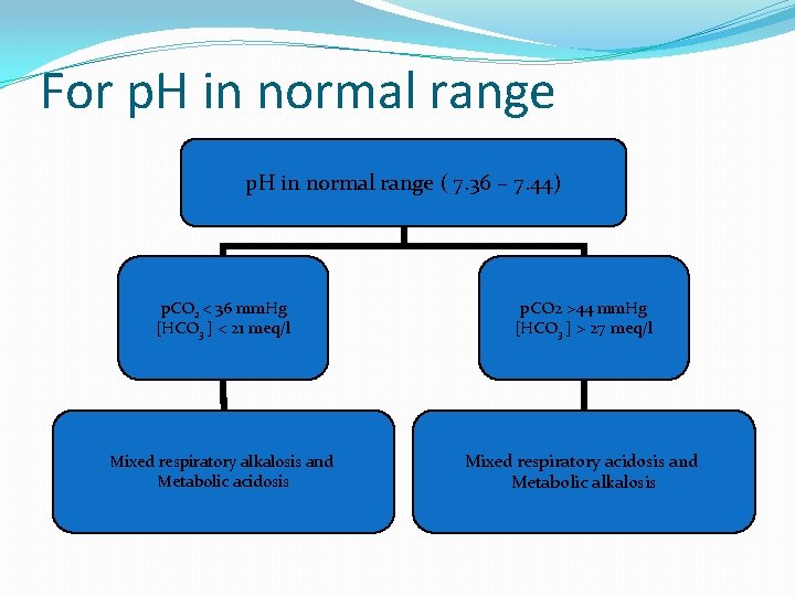 For p. H in normal range ( 7. 36 – 7. 44) p. CO