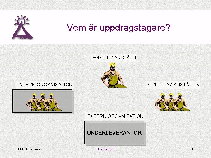 Vem är uppdragstagare? ENSKILD ANSTÄLLD INTERN ORGANISATION GRUPP AV ANSTÄLLDA EXTERN ORGANISATION UNDERLEVERANTÖR Risk