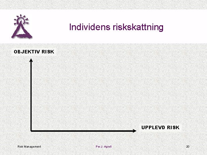 Individens riskskattning OBJEKTIV RISK UPPLEVD RISK Risk Management Per J. Agrell 20 