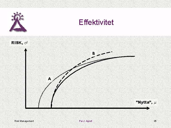 Effektivitet RISK, s 2 B A ”Nytta”, m Risk Management Per J. Agrell 35