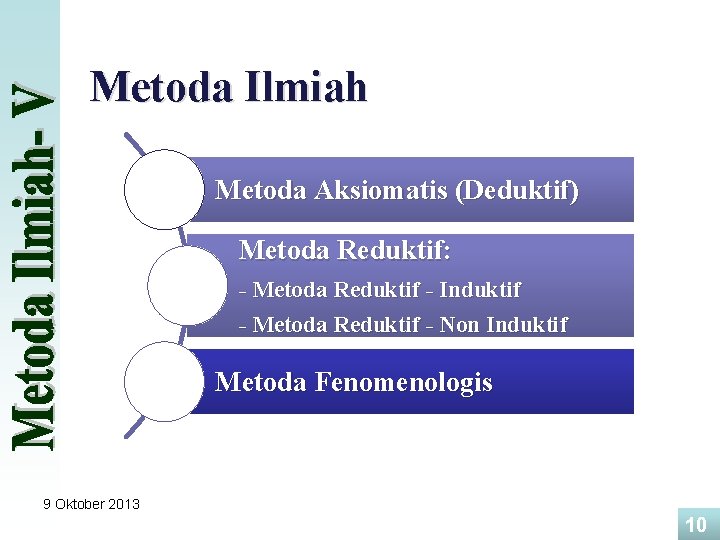 Metoda Ilmiah Metoda Aksiomatis (Deduktif) Metoda Reduktif: - Metoda Reduktif - Induktif - Metoda