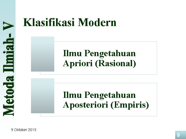 Klasifikasi Modern Ilmu Pengetahuan Apriori (Rasional) Ilmu Pengetahuan Aposteriori (Empiris) 9 Oktober 2013 9