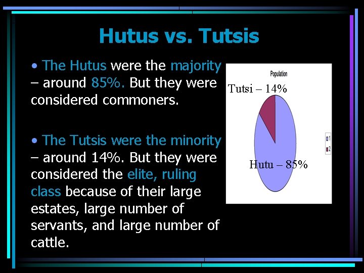 Hutus vs. Tutsis • The Hutus were the majority – around 85%. But they