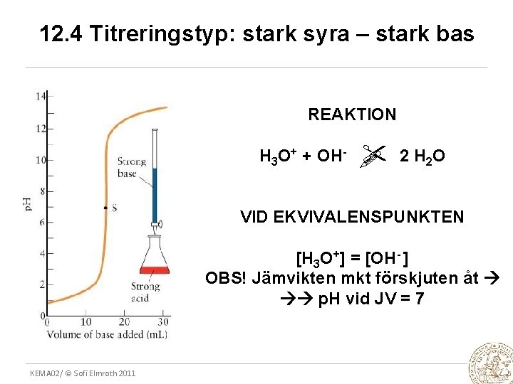 12. 4 Titreringstyp: stark syra – stark bas REAKTION H 3 O+ + OH-