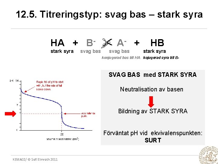 12. 5. Titreringstyp: svag bas – stark syra A- + HA + B- stark