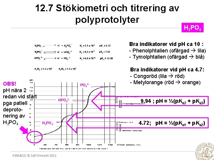 12. 7 Stökiometri och titrering av polyprotolyter H 3 PO 4 Bra indikatorer vid