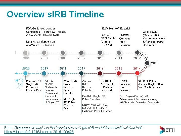 Overview s. IRB Timeline From: Resources to assist in the transition to a single