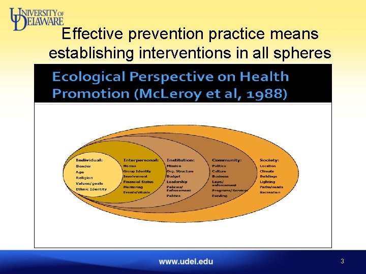 Effective prevention practice means establishing interventions in all spheres 3 