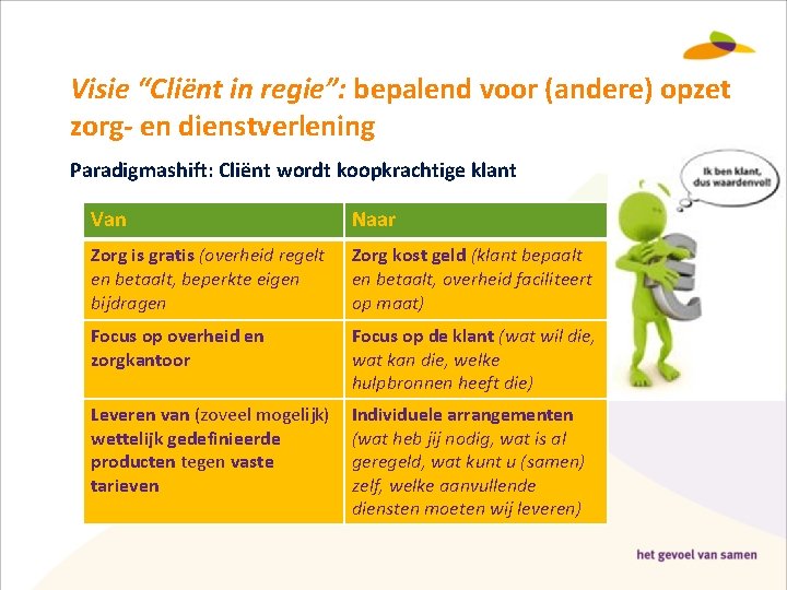 Visie “Cliënt in regie”: bepalend voor (andere) opzet zorg- en dienstverlening Paradigmashift: Cliënt wordt