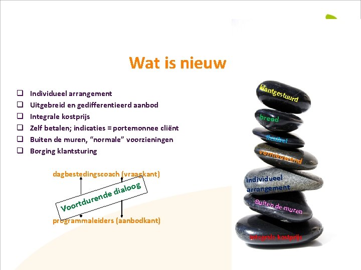 Wat is nieuw q q q Individueel arrangement Uitgebreid en gedifferentieerd aanbod Integrale kostprijs