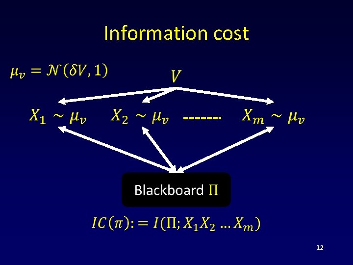 Communication Lower Bounds for Statistical Estimation Problems via