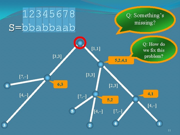 12345678 S=bbabbaab Q: Something’s missing? [1, 1] [3, 3] 5, 2, 4, 1 [3,