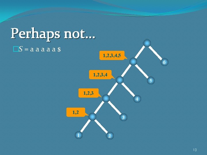 Perhaps not… �S = a a a $ 1, 2, 3, 4, 5 6