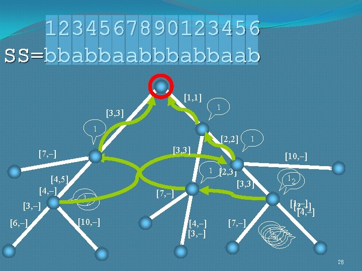 1234567890123456 SS=bbabbaab [1, 1] 1 [3, 3] 1 [2, 2] [3, 3] [7, –]