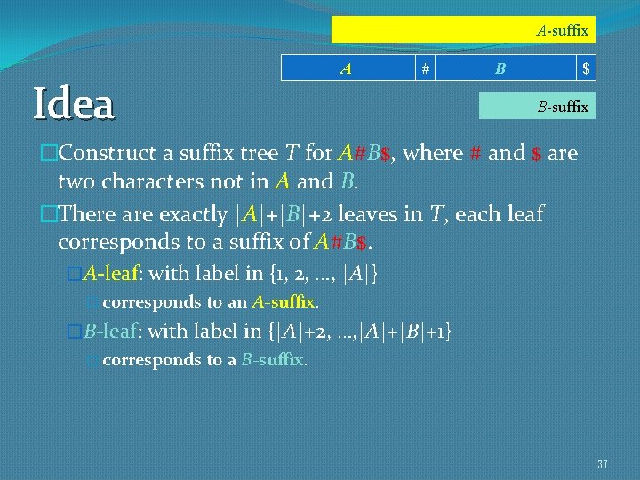 A-suffix A Idea # B $ B-suffix �Construct a suffix tree T for A#B$,