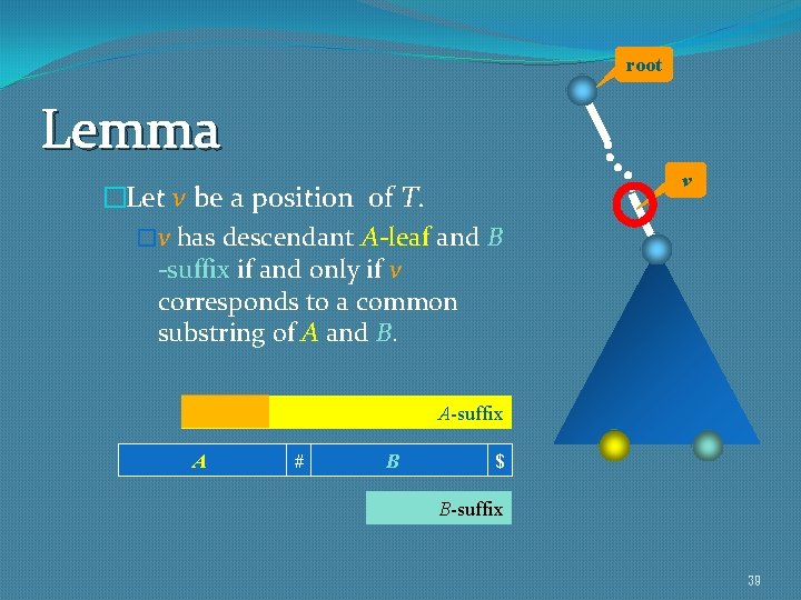 root Lemma �Let v be a position of T. �v has descendant A-leaf and