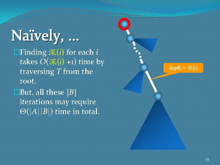 Naïvely, … �Finding 深(i) for each i takes O(深(i) +1) time by traversing T