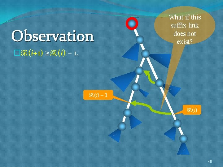 Observation What if this suffix link does not exist? �深(i+1) ≥深(i) – 1. 深(i)