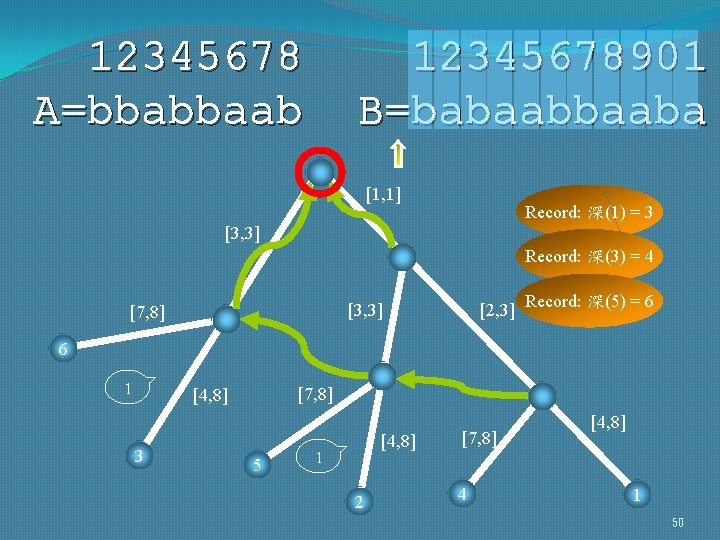12345678 A=bbabbaab 12345678901 B=babaaba [1, 1] Record: 深(1) = 3 [3, 3] Record: 深(3)