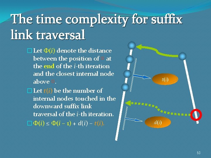 The time complexity for suffix link traversal �Let (i) denote the distance between the