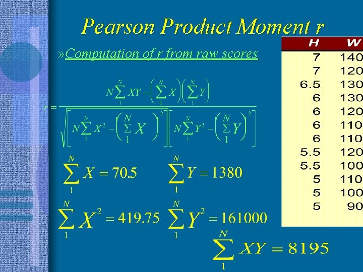Pearson Product Moment r » Computation of r from raw scores 