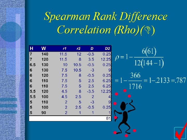 Spearman Rank Difference Correlation (Rho)(D) )( 