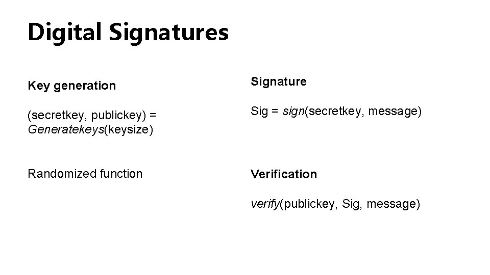Digital Signatures Key generation Signature (secretkey, publickey) = Generatekeys(keysize) Sig = sign(secretkey, message) Randomized Digital Signatures Key generation Signature (secretkey, publickey) = Generatekeys(keysize) Sig = sign(secretkey, message) Randomized