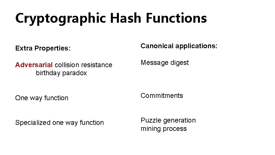 Cryptographic Hash Functions Extra Properties: Canonical applications: Adversarial collision resistance birthday paradox Message digest Cryptographic Hash Functions Extra Properties: Canonical applications: Adversarial collision resistance birthday paradox Message digest