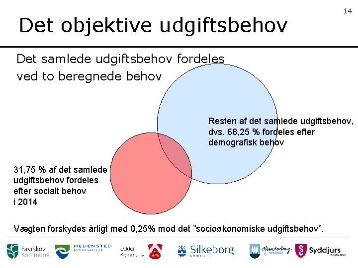 Det objektive udgiftsbehov 14 Det samlede udgiftsbehov fordeles ved to beregnede behov Resten af