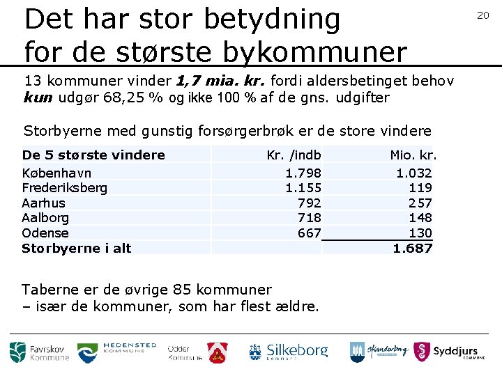 Det har stor betydning for de største bykommuner • 13 kommuner vinder 1, 7