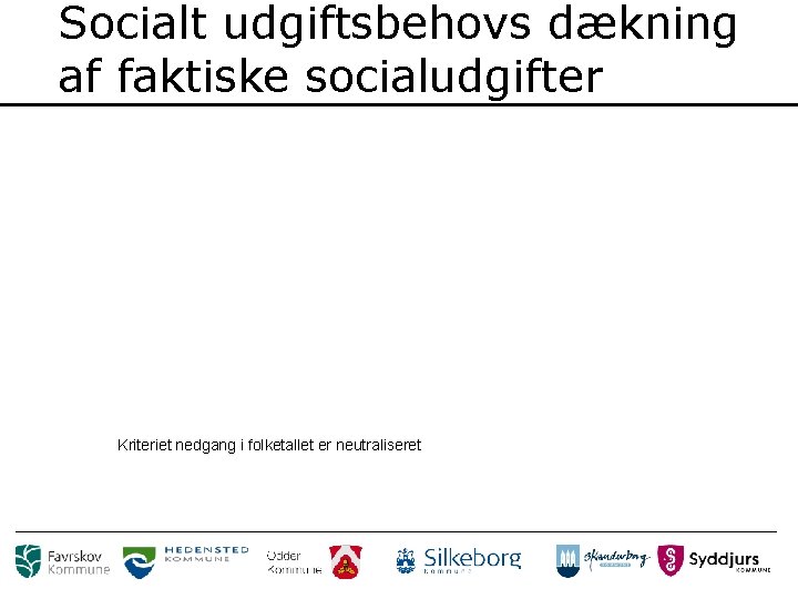 Socialt udgiftsbehovs dækning af faktiske socialudgifter Kriteriet nedgang i folketallet er neutraliseret 