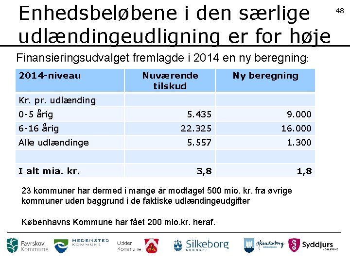 Enhedsbeløbene i den særlige udlændingeudligning er for høje Finansieringsudvalget fremlagde i 2014 en ny