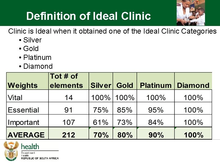 Definition of Ideal Clinic is Ideal when it obtained one of the Ideal Clinic