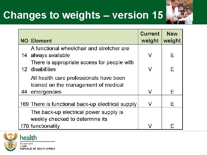 Changes to weights – version 15 