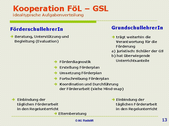 Kooperation FöL – GSL idealtypische Aufgabenverteilung Förderschullehrer. In Grundschullehrer. In è Beratung, Unterstützung und