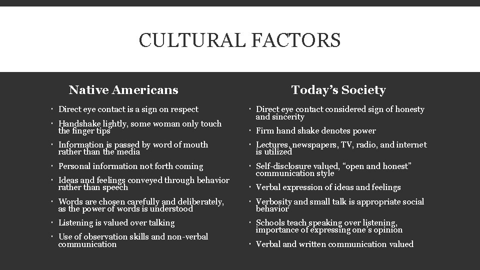 CULTURAL FACTORS Native Americans Today’s Society Direct eye contact is a sign on respect