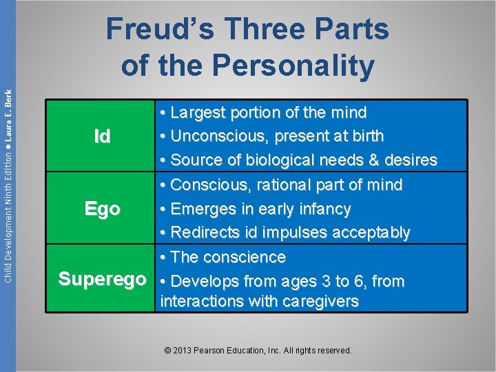 Child Development Ninth Edition ● Laura E. Berk Freud’s Three Parts of the Personality